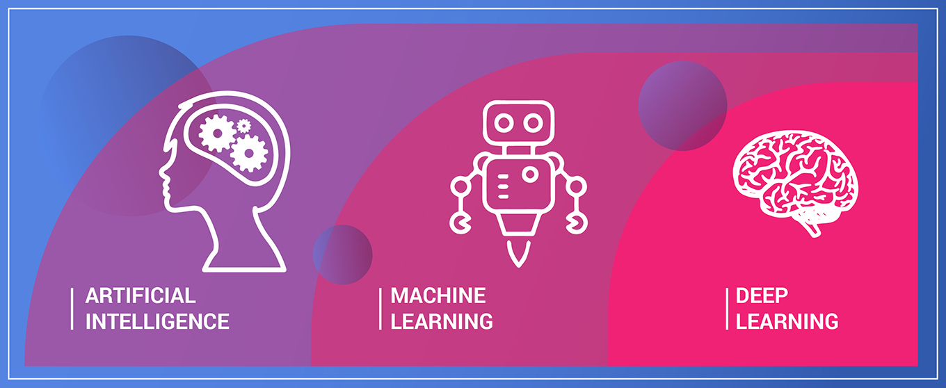 AI, ML, DL Cheatsheets